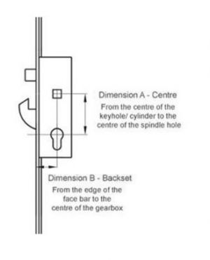 Key Industry diagram