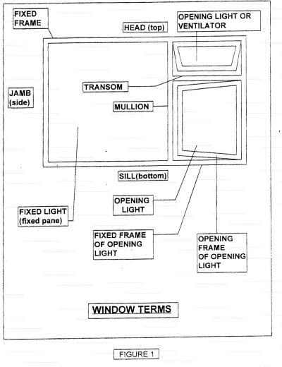 Key Industry Terms Security